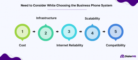 11 Best Small Business Phone Systems in 2024 | DialerHQ