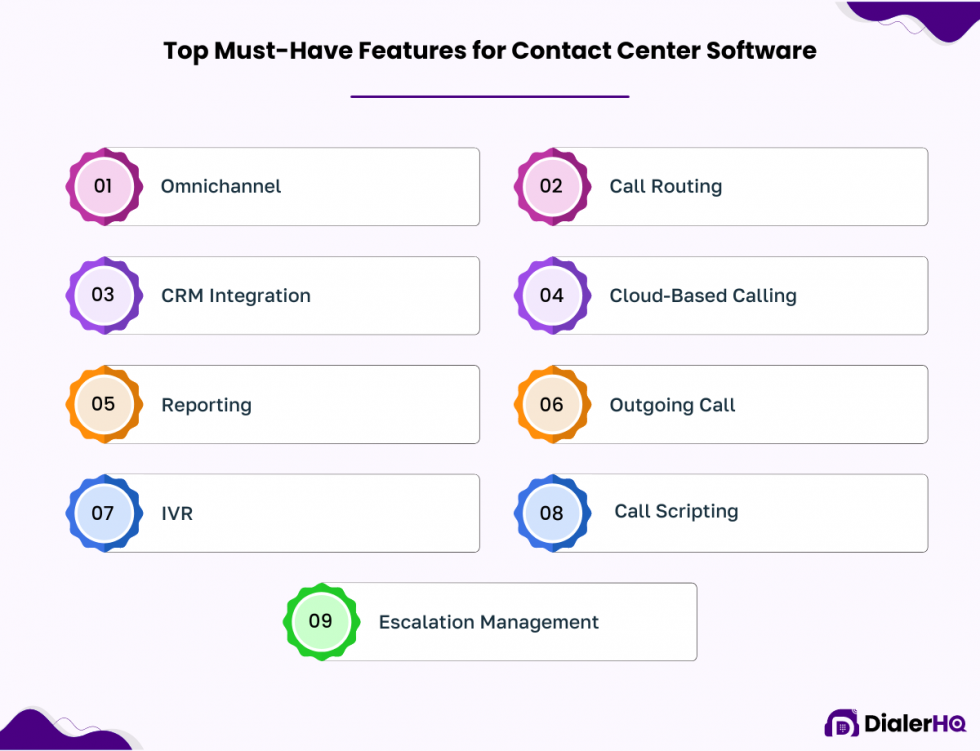 15 Best Call Center Software in 2024 - DialerHQ