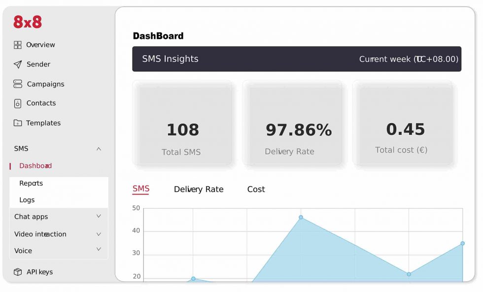 10 Best Small Business Phone Services for 2024 - DialerHQ