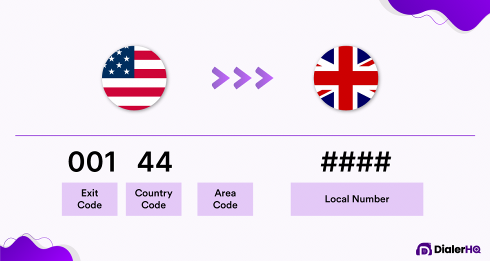 How to Call UK From the US in 4 Simple Steps