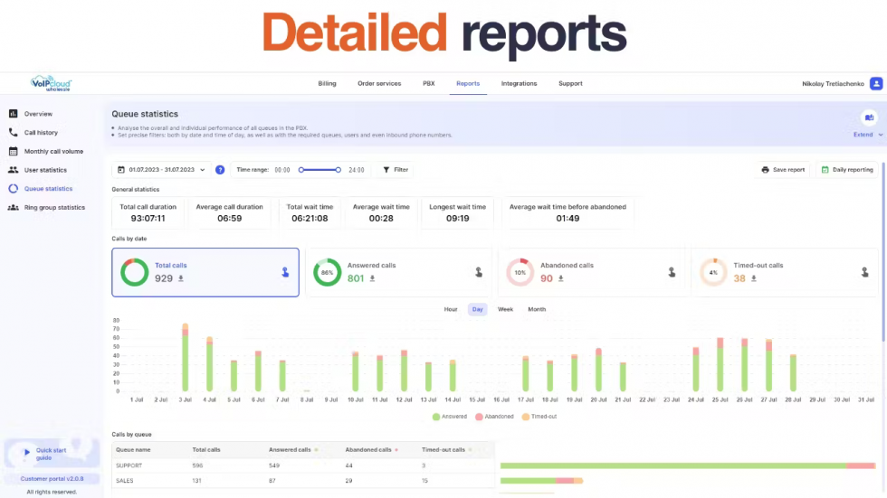 10 Best VoIP Providers in Australia for 2024
