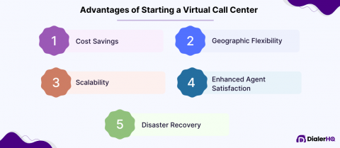 How to Start a Virtual Call Center in 2024? [7 Steps]