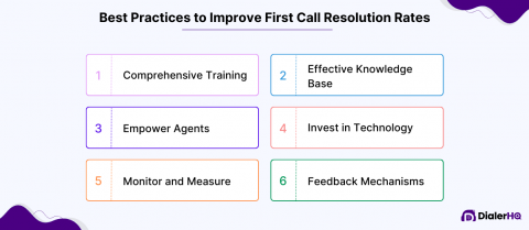 A What is First Call Resolution (FCR)? A Comprehensive Guide