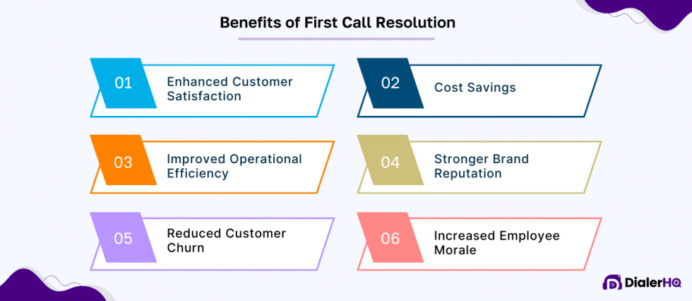 A What is First Call Resolution (FCR)? A Comprehensive Guide