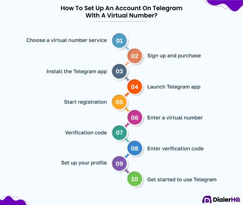 How to Setup a Virtual Number for Telegram 2024 DialerHQ