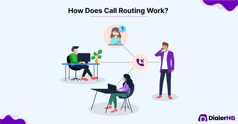 Call Routing How it Works, Benefits & Best Practices