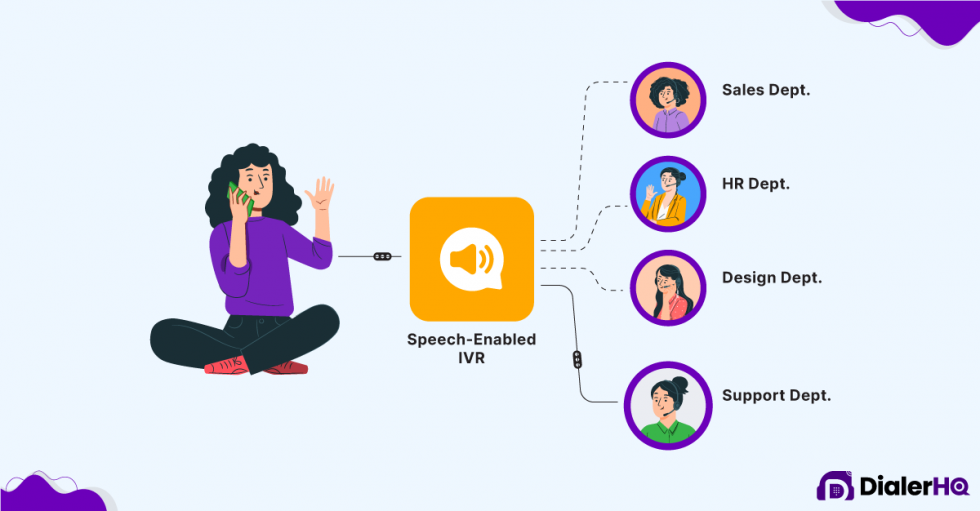 Call Routing: How it Works, Benefits & Best Practices