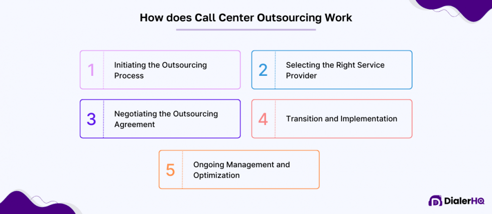 Guide to Call Center Outsourcing: How Does It Works & Benefits - 1840 And Company Call Center Outsourcing