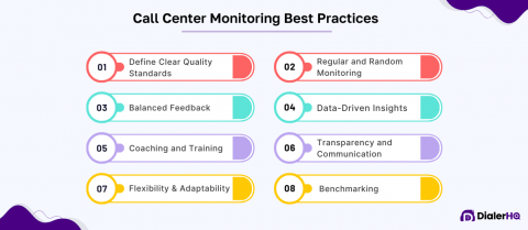 What is Call Center Monitoring and Why It's important?