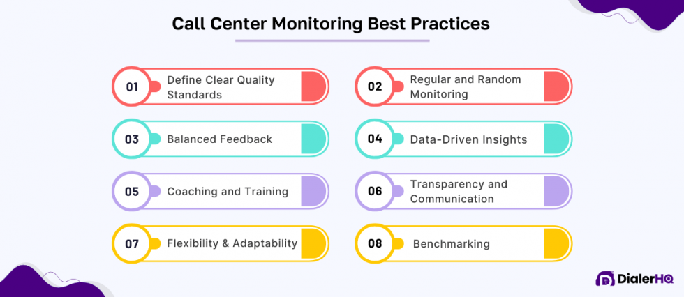 What is Call Center Monitoring and Why It's important?