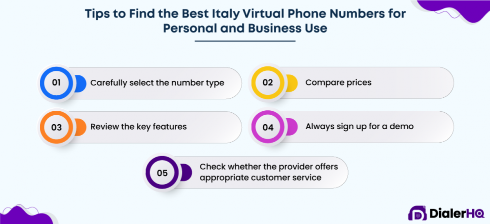 15 BEST Virtual Phone Number Providers in Italy 2024