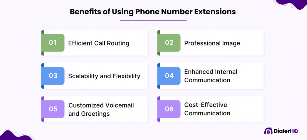 What is a Phone Extension? A Comprehensive Guide - DialerHQ