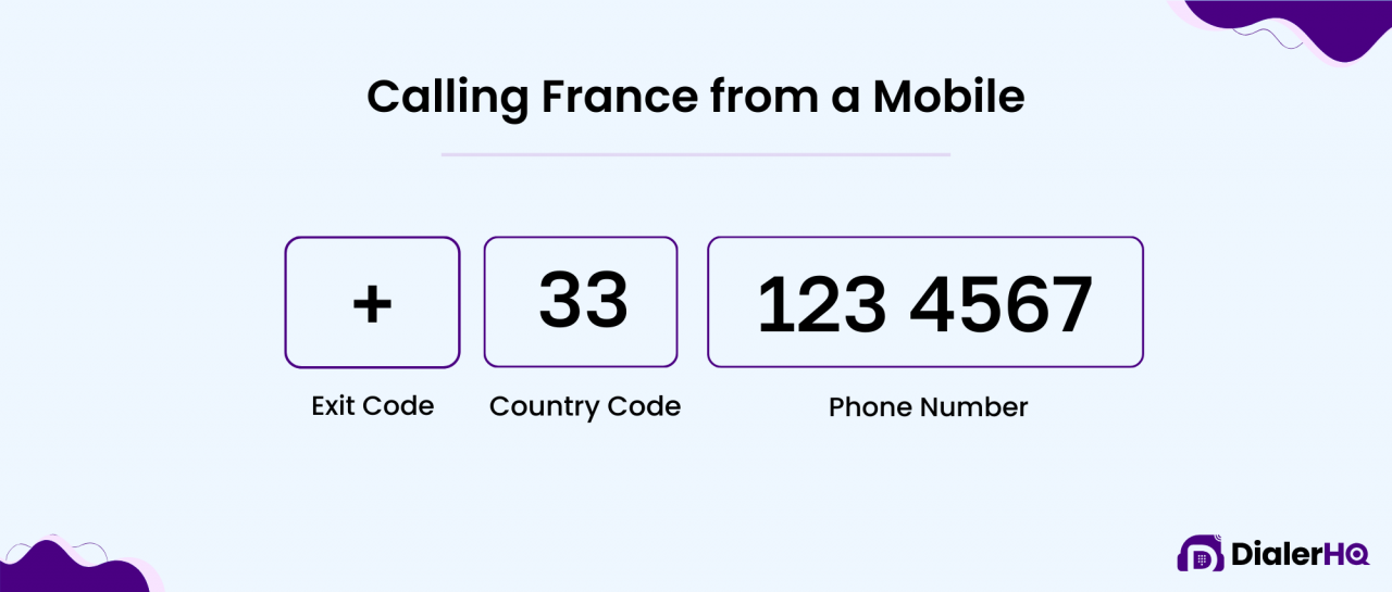 What Is The Code For Calling France Calling France From A Mobile 1280x545