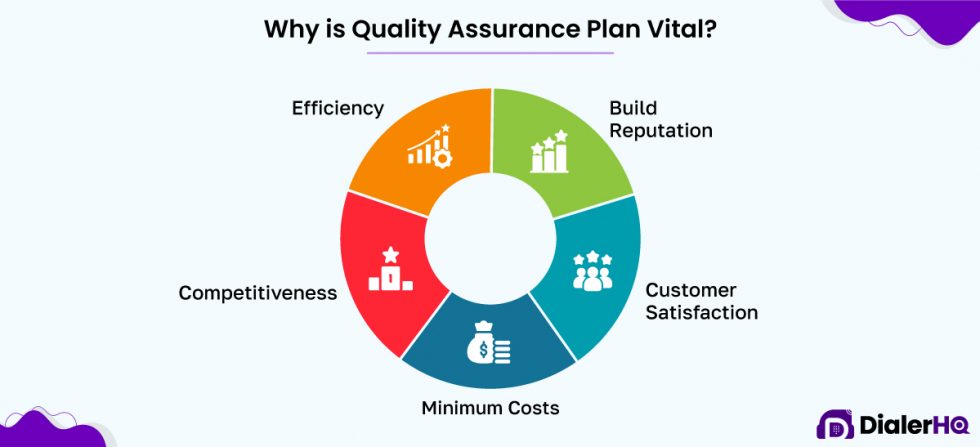 What is Call Quality Monitoring & How to do it Effectively?